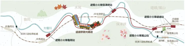 路線圖(資料來源:嵯峨野トロッコ列車官網)
