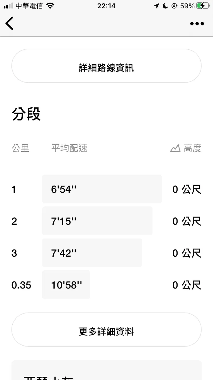難得跑進六分速