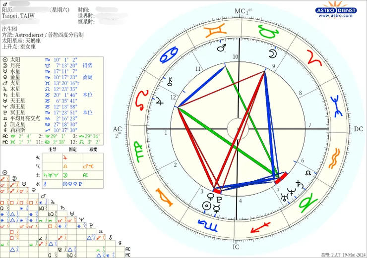 友人星盤範例|Astrodienst