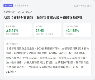 【週末沙盤｜04/18 半導體週報】