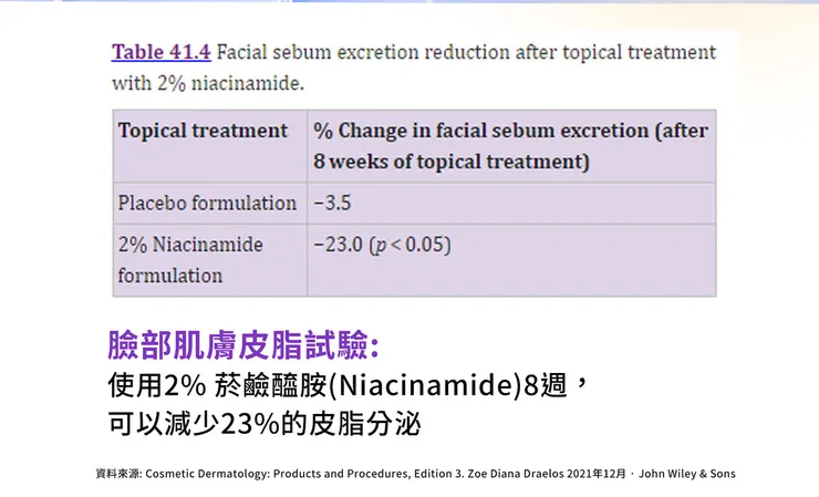 悶痘長不停怎麼辦?