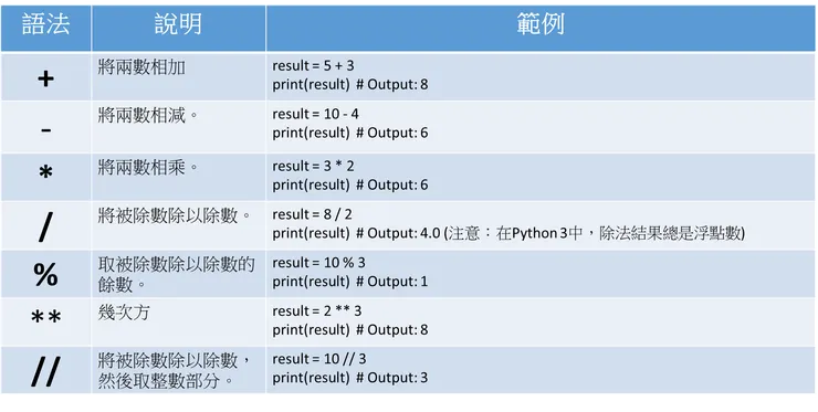 數值運算