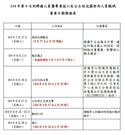 公告114年第6次臺北市政府各機關公開甄試...