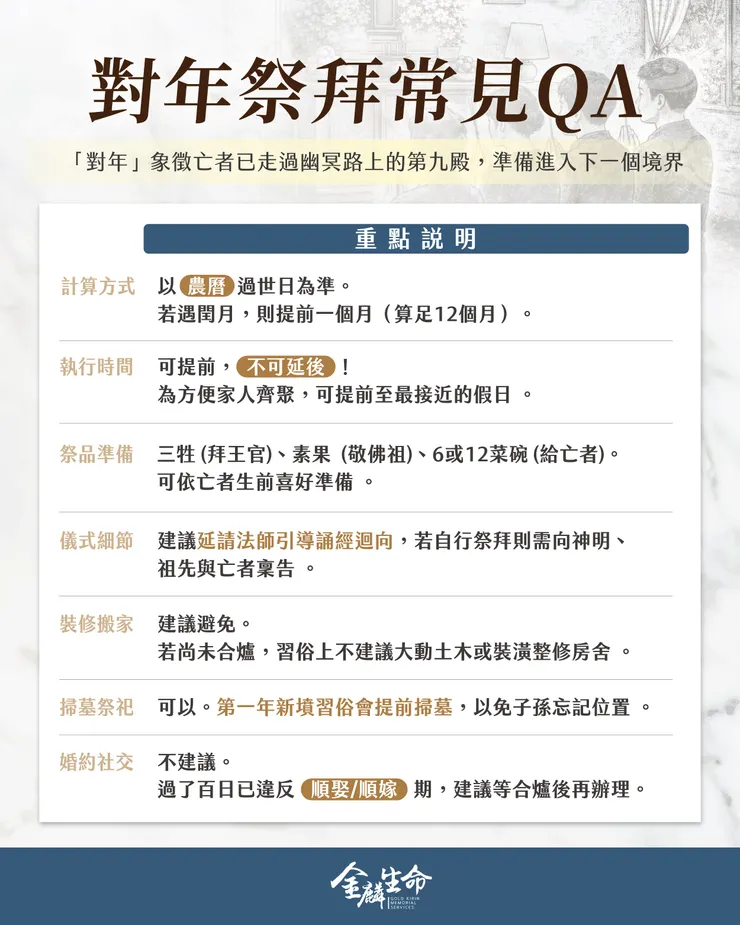 對年祭拜常見QA－禮儀公司推薦金麟