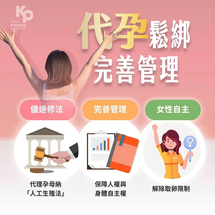 代孕鬆綁