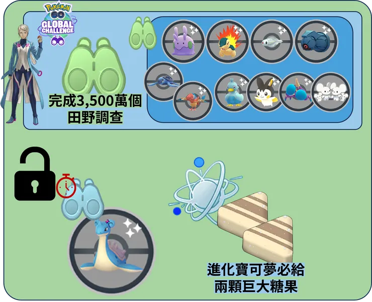 隊長的決心 藍隊布蘭雪