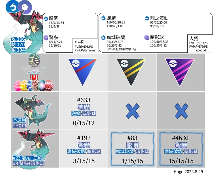 多龍巴魯托招式推薦