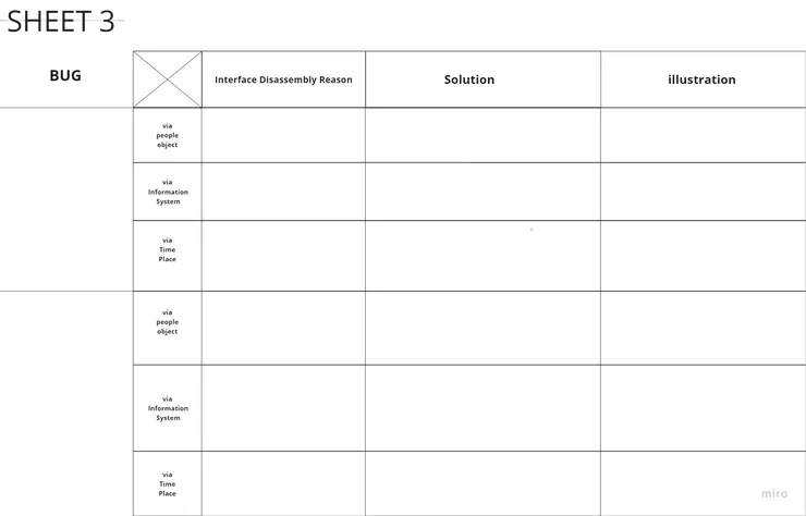Sheet 3 (來源:2024 ISDW工作坊)
