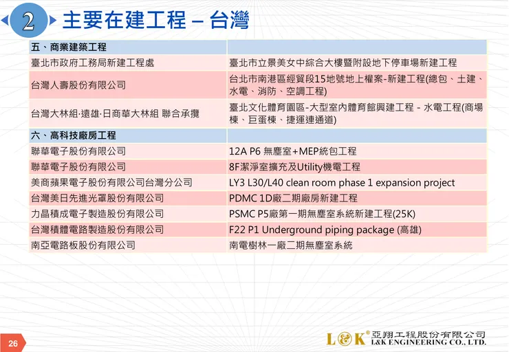 亞翔法說會逐字稿。羊羽的財經備忘錄