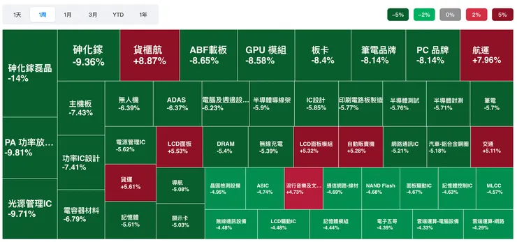 資料來源:財報狗