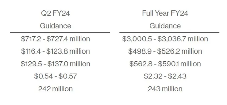 source:crowdstrike.com