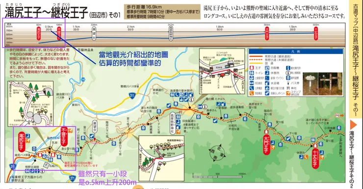 這0.5km的不寢王子，真是累死我了