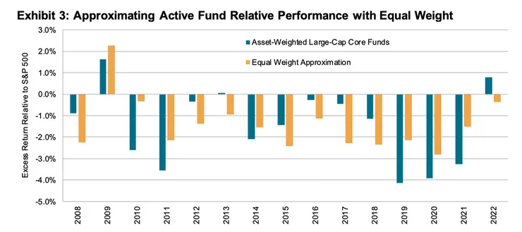 資料來源: S&P Global