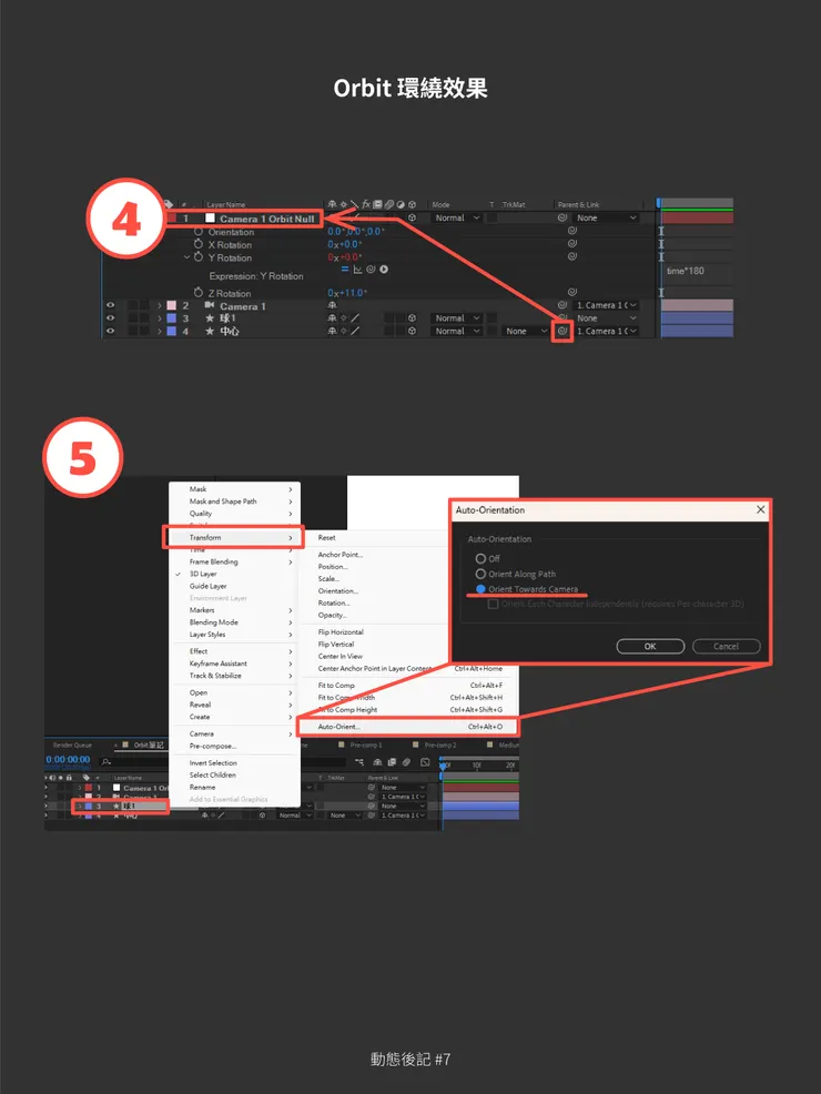 🚩Orbit 環繞效果 + 物件面對鏡頭
