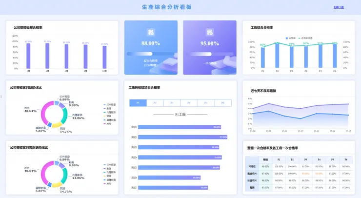 品質管理生產綜合分析看板