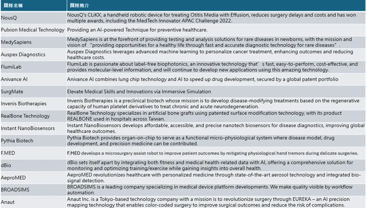 2024 年精選團隊簡介。圖：比翼生醫提供