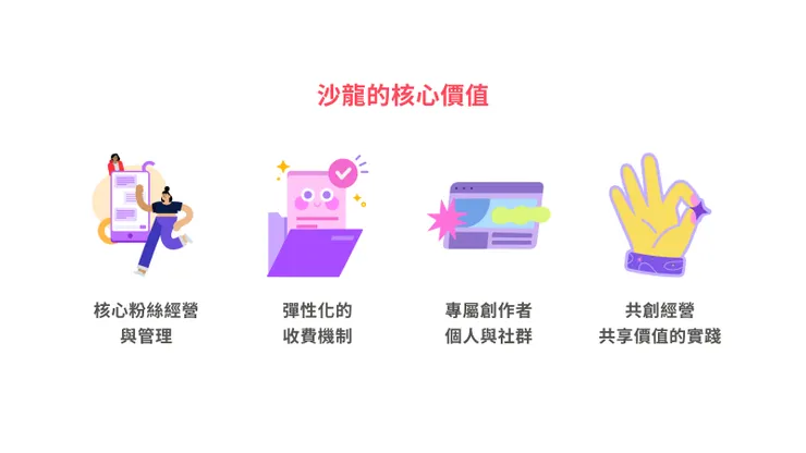 vocus｜新世代的創作平台