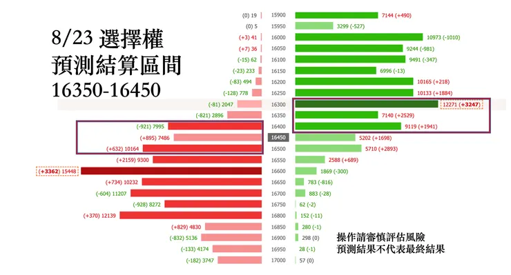 資料來源：玩股網