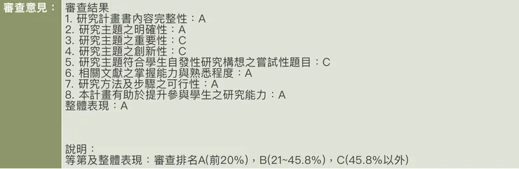 大二成功申請通過
