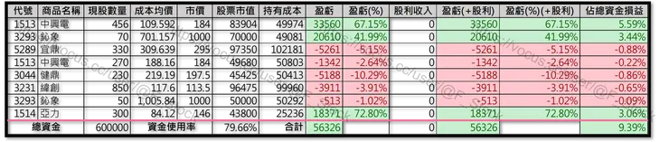 Excel 紀錄