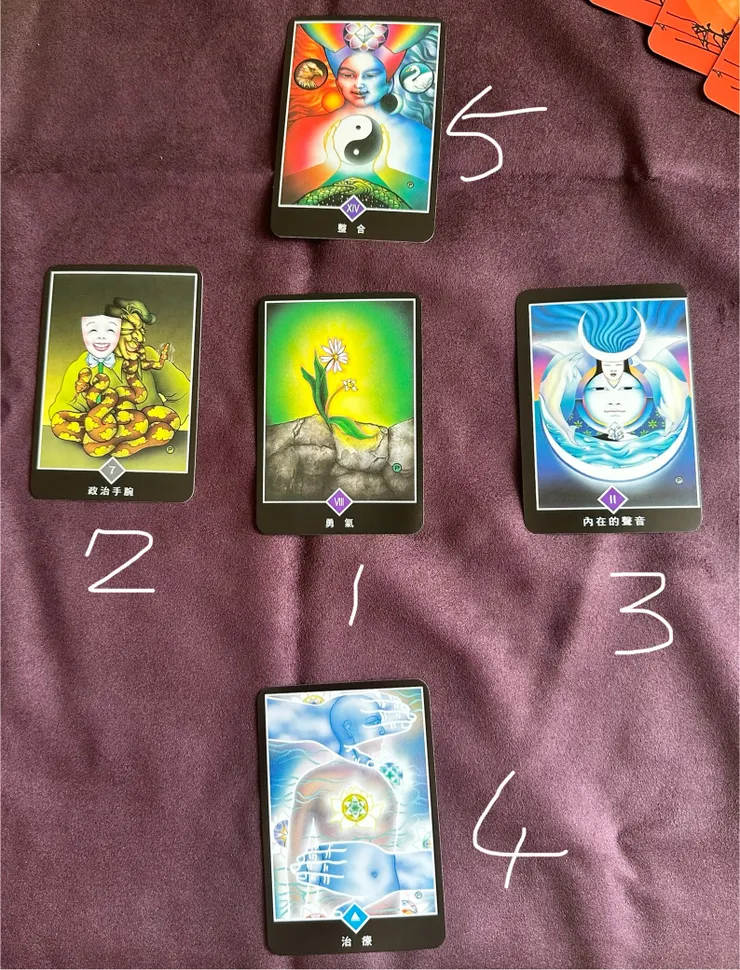 鑽石型排列 1:問題  2:你看不到的內在影響  3: 你所知道的外在影響  4:解決問題時所需要的  5:答案-了解