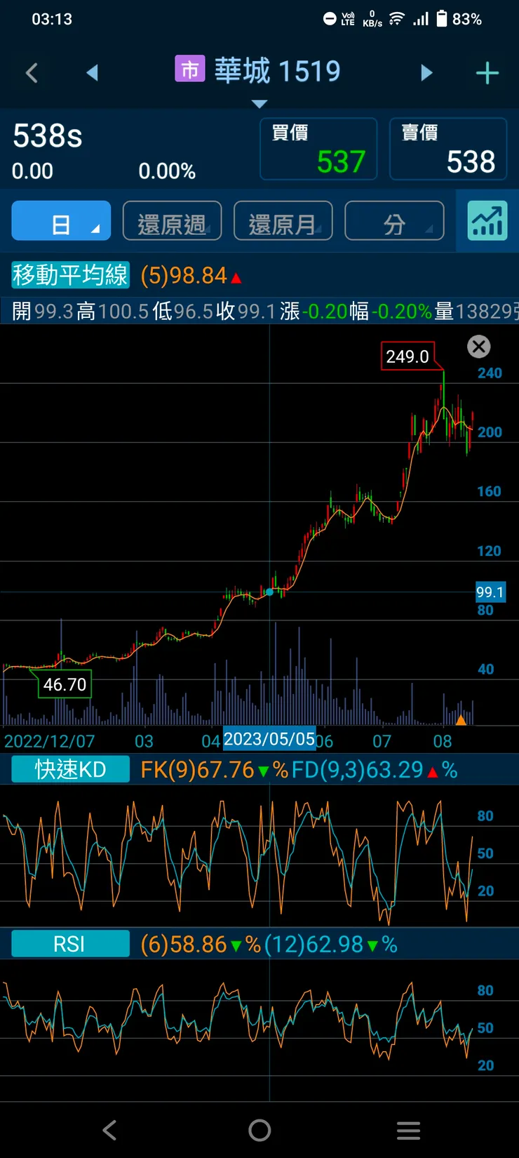 vocus|新世代的創作平台