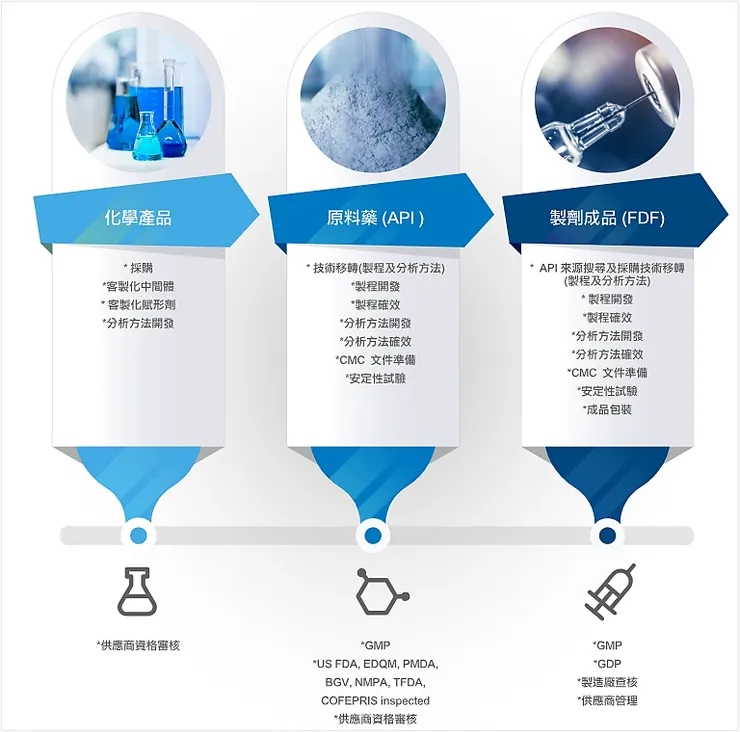 圖片來源：台耀公司官網
