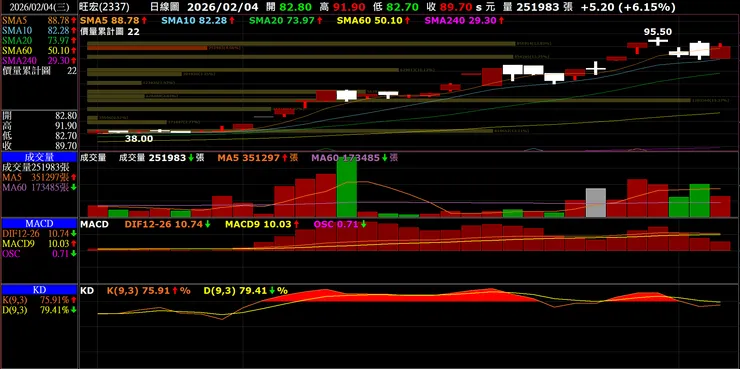vocus｜新世代的創作平台