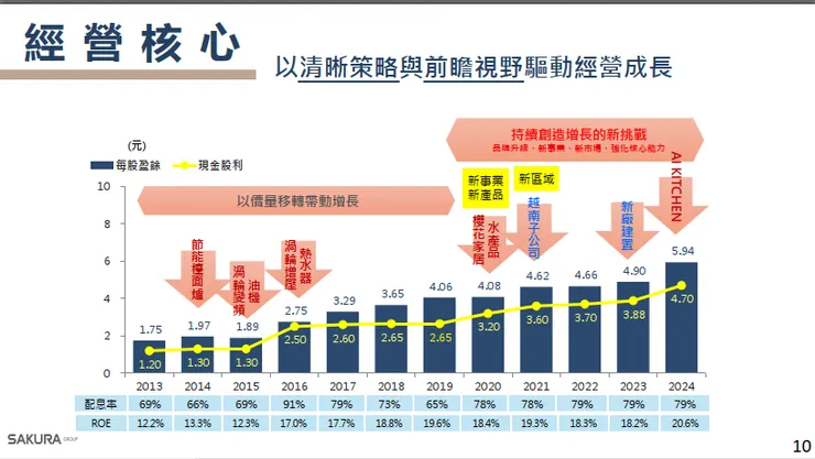 資料來源:2025.12月法說會