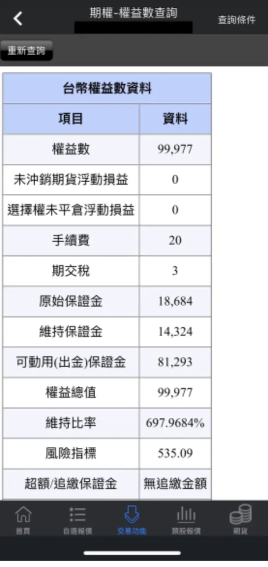 photo by 期貨小幫手