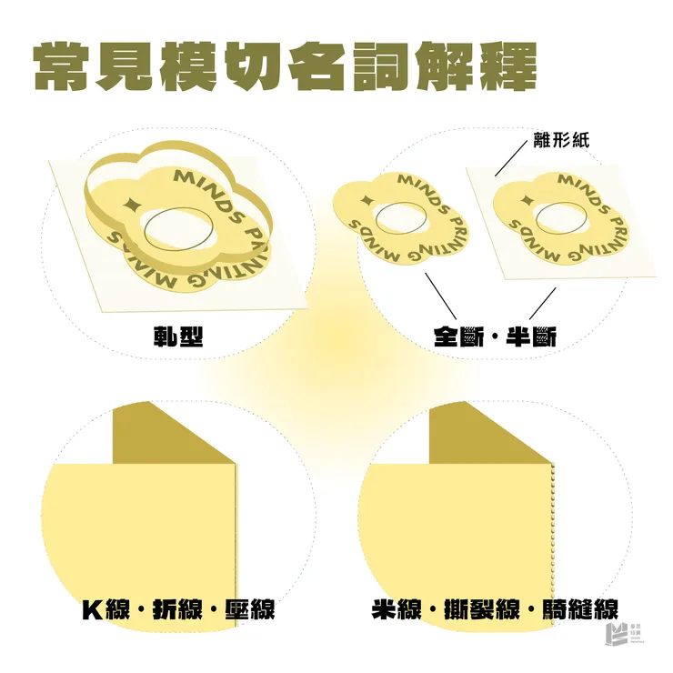 「這次換我變模術:模切解析與魅力」- 常見模切名詞解釋