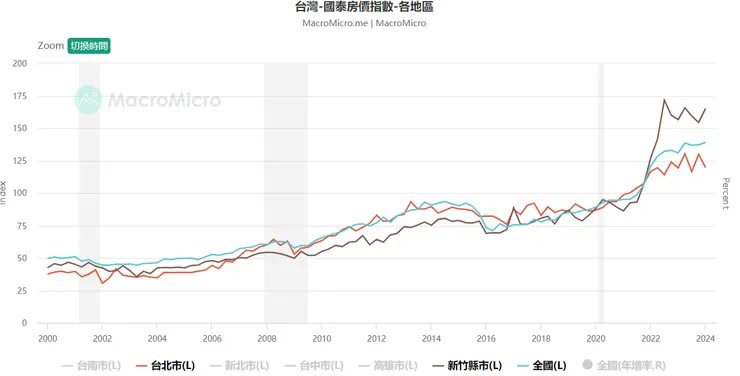 資料來源:財經M平方