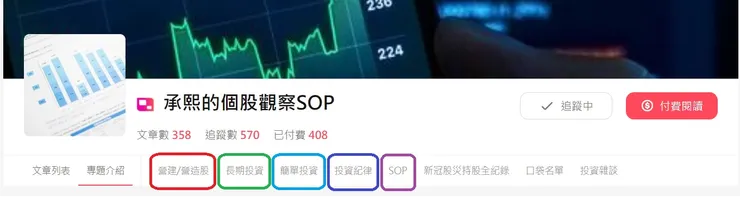 vocus｜新世代的創作平台