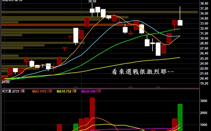 vocus|新世代的創作平台