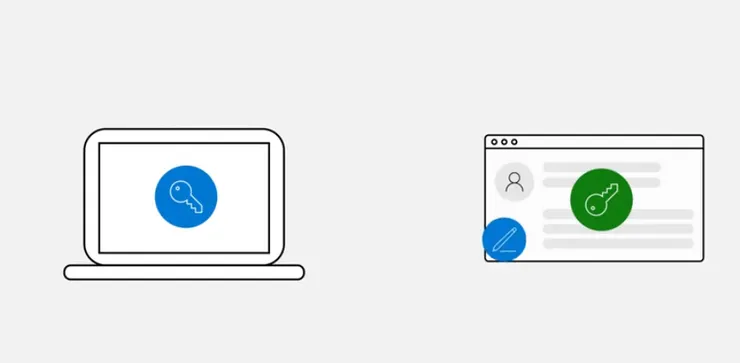 藍色私鑰於電腦，傳送驗證給伺服器才可以開啟公鑰
