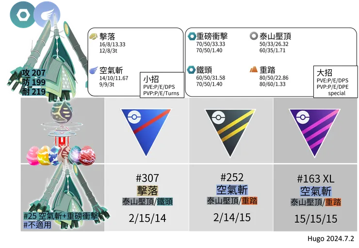 鐵火輝夜招式推薦