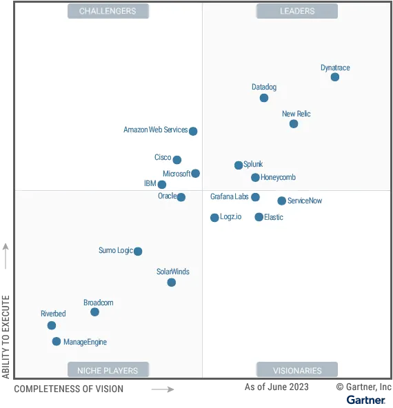 2023 Magic Quadrant for Application Performance Monitoring and Observability