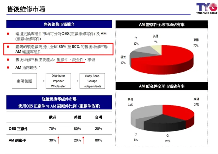 資料來源：公司法說