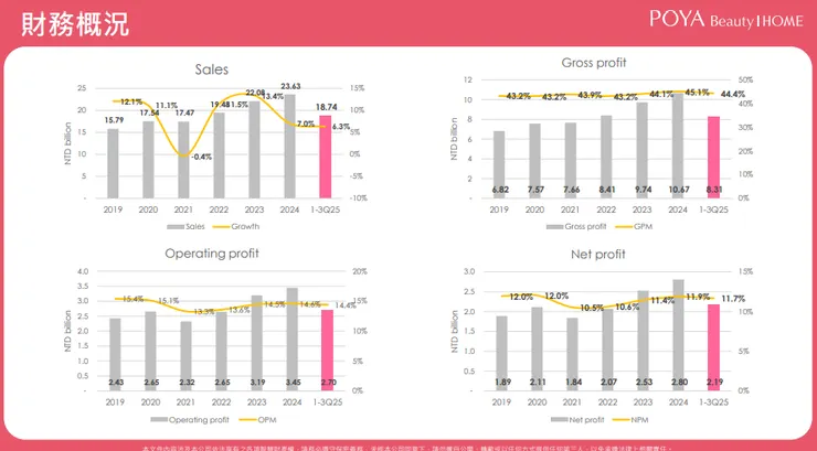 資料來源:2025.12法說會簡報