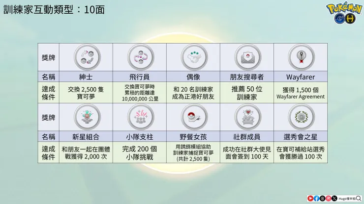 道館團體戰與對戰類型白金獎牌