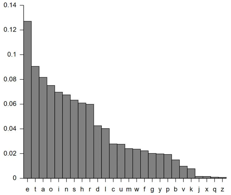 圖片引用自Wikipedia