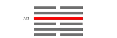 澤水困，九四爻變。