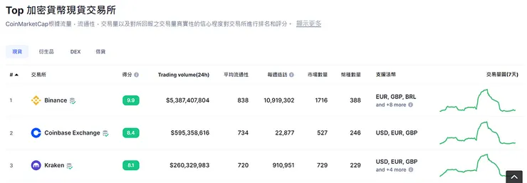 2023/7/17 from CoinMarketCap