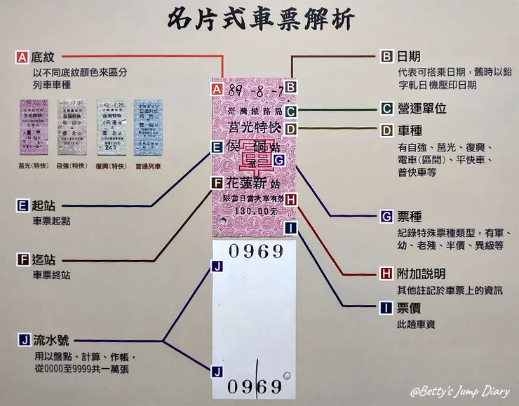 ▲2024桃園「楊梅富岡」鐵道藝術生活節/圖片來源：Betty's Jump Diary