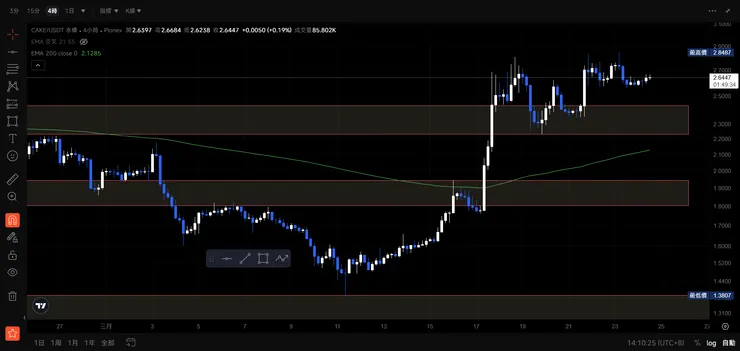 vocus｜新世代的創作平台