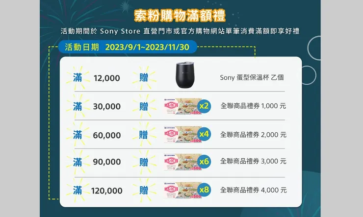 接著是索粉滿額禮,滿9萬是送3千,滿12萬是送4千