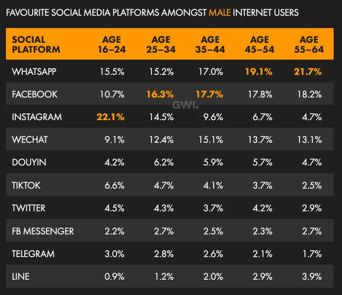 vocus|新世代的創作平台