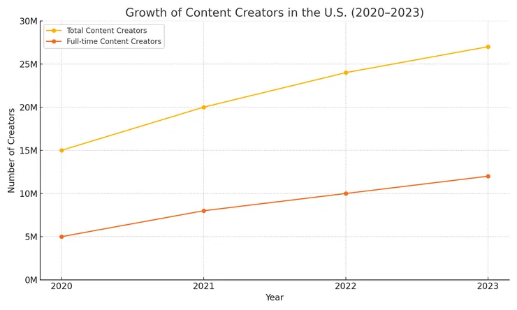 vocus|新世代的創作平台