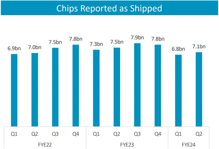 (圖片來源：ARM Roadshow Presentation)