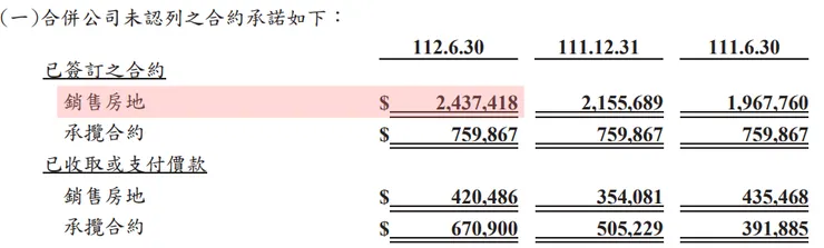 圖片來源：三發112Q2財報